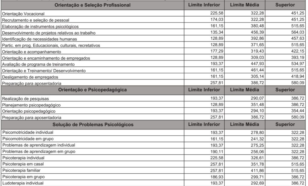 Tabela de honorários — página 2