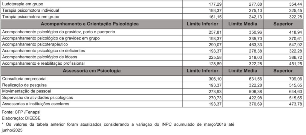 Tabela de honorários — página 3