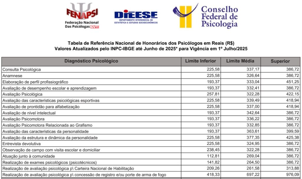 Tabela de honorários — página 1